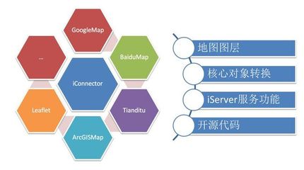 SuperMap iClient 7C--網(wǎng)絡(luò)客戶(hù)端GIS開(kāi)發(fā)平臺(tái) 產(chǎn)品新特性