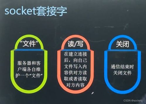 網(wǎng)絡(luò)編程開發(fā)及實戰(zhàn) 上