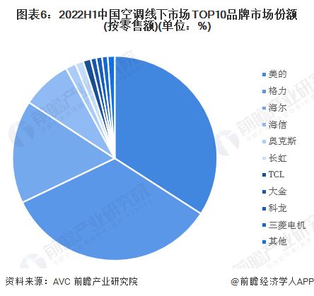 董明珠質疑小米空調銷量第一，網友熱議 創新與合作，誰更重要