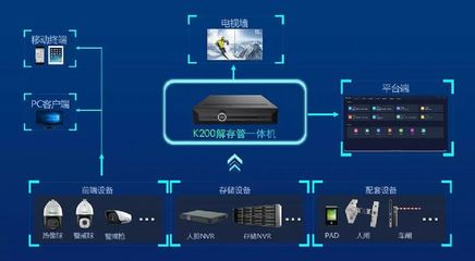 【科技前沿】N+K200!天地偉業(yè) 以數碼守護智慧園區(qū)的未來進程